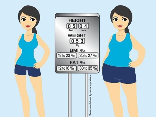 Why Only Inch Loss Not Weight Loss: The True Measure of Fitness!