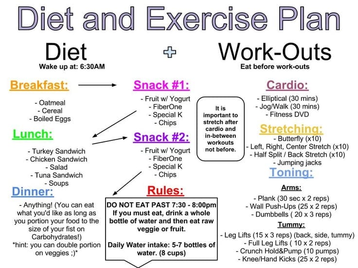 Diet And Exercise Plans For Beginners Free: Kickstart Your Health Journey