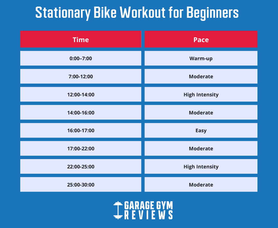 Exercise Bike Workout Plan For Beginners: Your Ultimate Guide