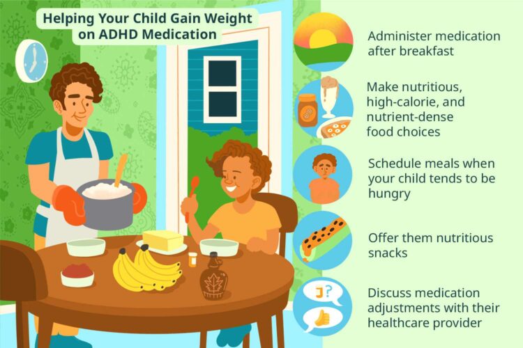 Adhd Medication And Weight Loss in Adults