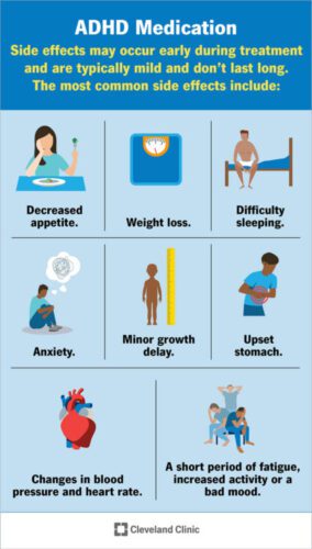 Adhd Medication Weight Loss Side Effect