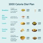 1000 Calorie Healthy Eating Plan: Simple, Effective, and Nutritious