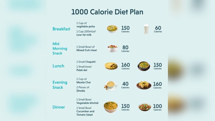 1000 Calorie Healthy Eating Plan