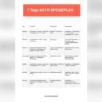 28 Tage Keto Diät Plan Kostenlos: Ultimate Guide for Rapid Fat Loss