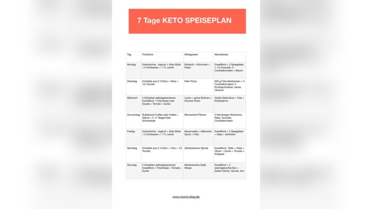 28 Tage Keto Diät Plan Kostenlos