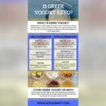 Can I Eat Yogurt on a Keto Diet: Ultimate Guide to Keto-Friendly Choices