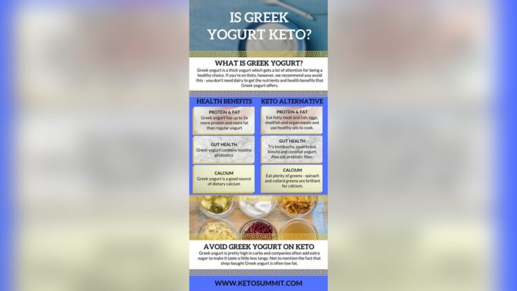 Can I Eat Yogurt on a Keto Diet
