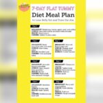 Flat Stomach 7 Day Keto Diet Plan: Rapid Fat-Burning Results