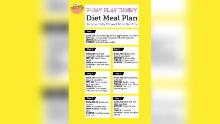Flat Stomach 7 Day Keto Diet Plan