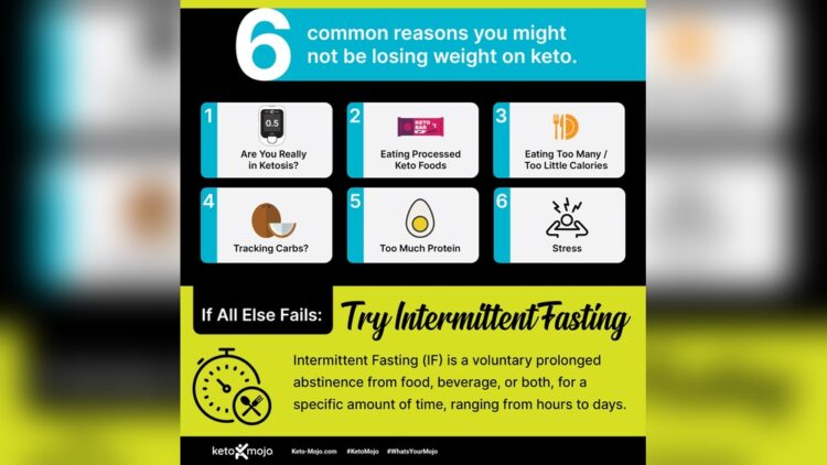 In Ketosis But No Weight Loss
