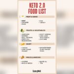Keto 2.0 Diet Food List: Ultimate Guide to Healthy Eating Choices