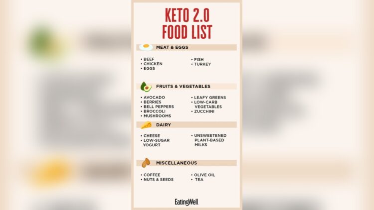 Keto 2.0 Diet Food List