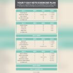 Keto Exercise Plan: Ultimate Guide to Boost Fat Burn Fast