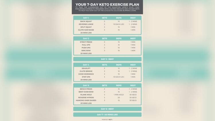 Keto Exercise Plan