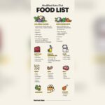 Modified Keto Diet Food List: Ultimate Guide for Quick Results