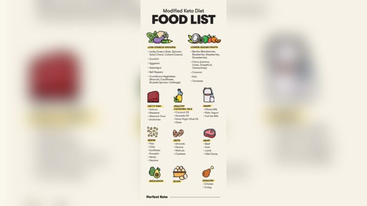 Modified Keto Diet Food List