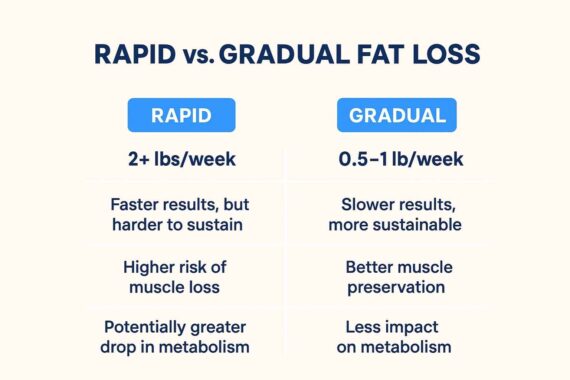 How to Achieve Rapid Fat Loss