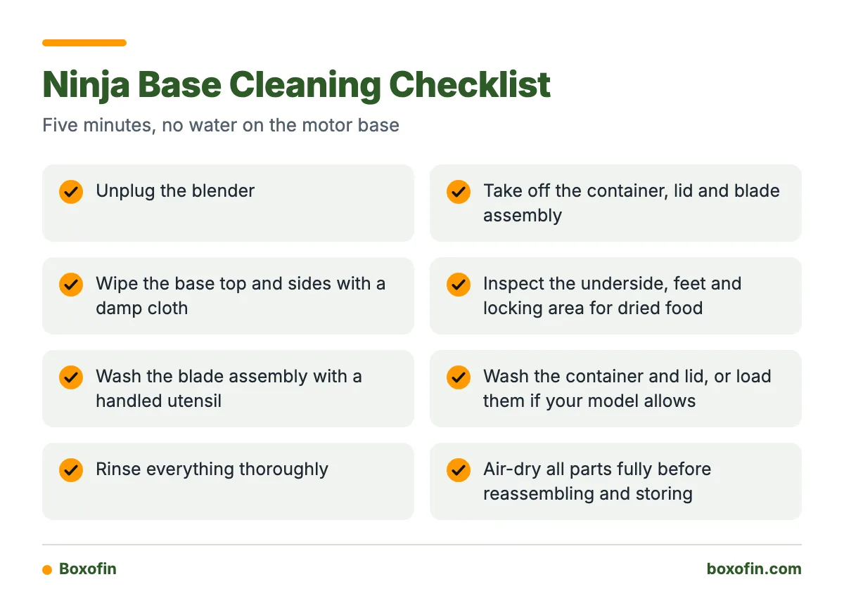 A checklist of eight steps for cleaning a Ninja blender base and its removable parts safely.