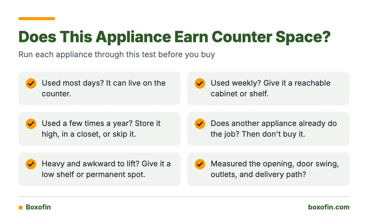 A checklist of questions to decide whether a small kitchen appliance deserves counter, cabinet, or high storage space.
