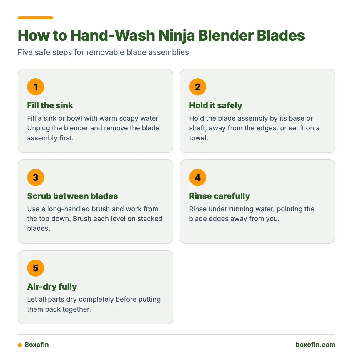 A five-step process for hand-washing Ninja blender blades safely with warm soapy water and a long-handled brush.