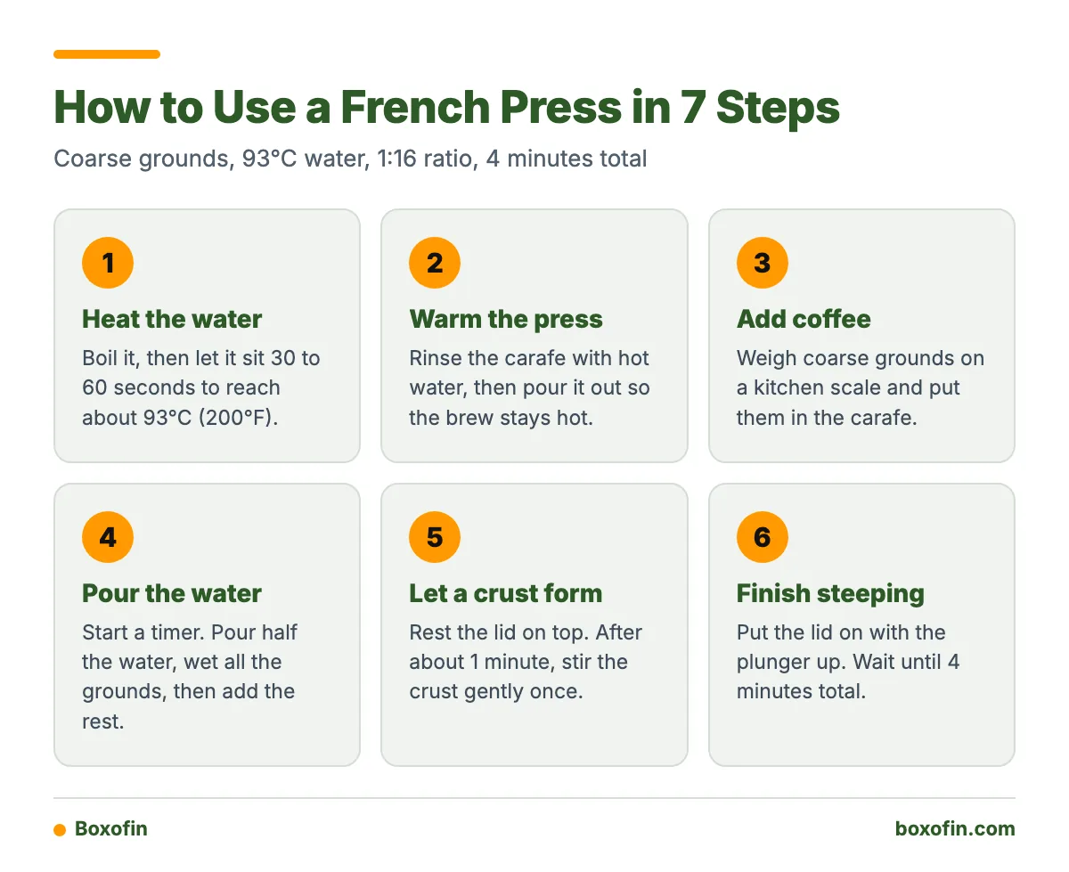 A seven-step infographic showing how to brew French press coffee from heating water to pressing and pouring.