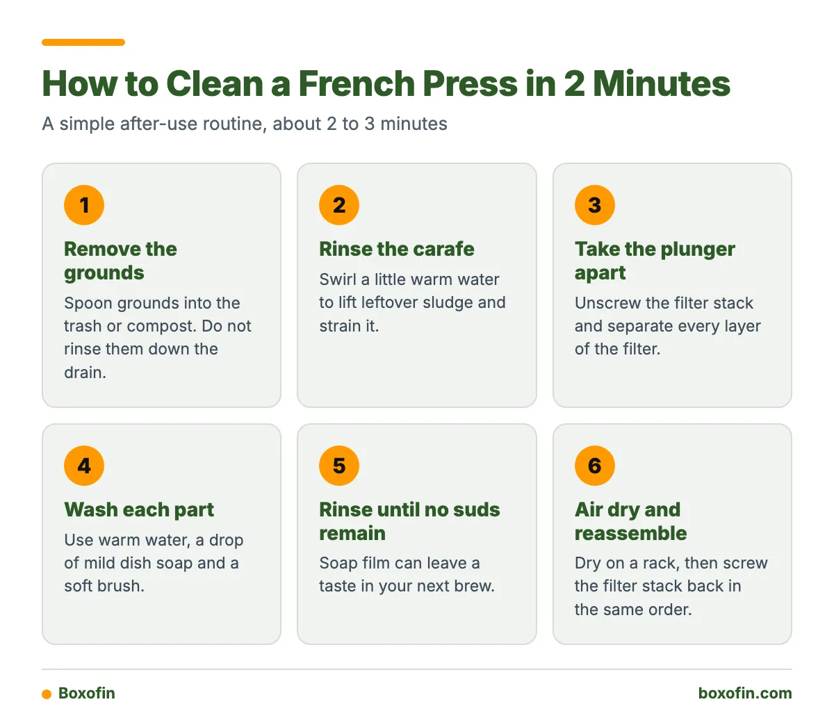 A six-step process for cleaning a French press: remove grounds, rinse, disassemble the filter, wash with mild soap, rinse again, and air dry.