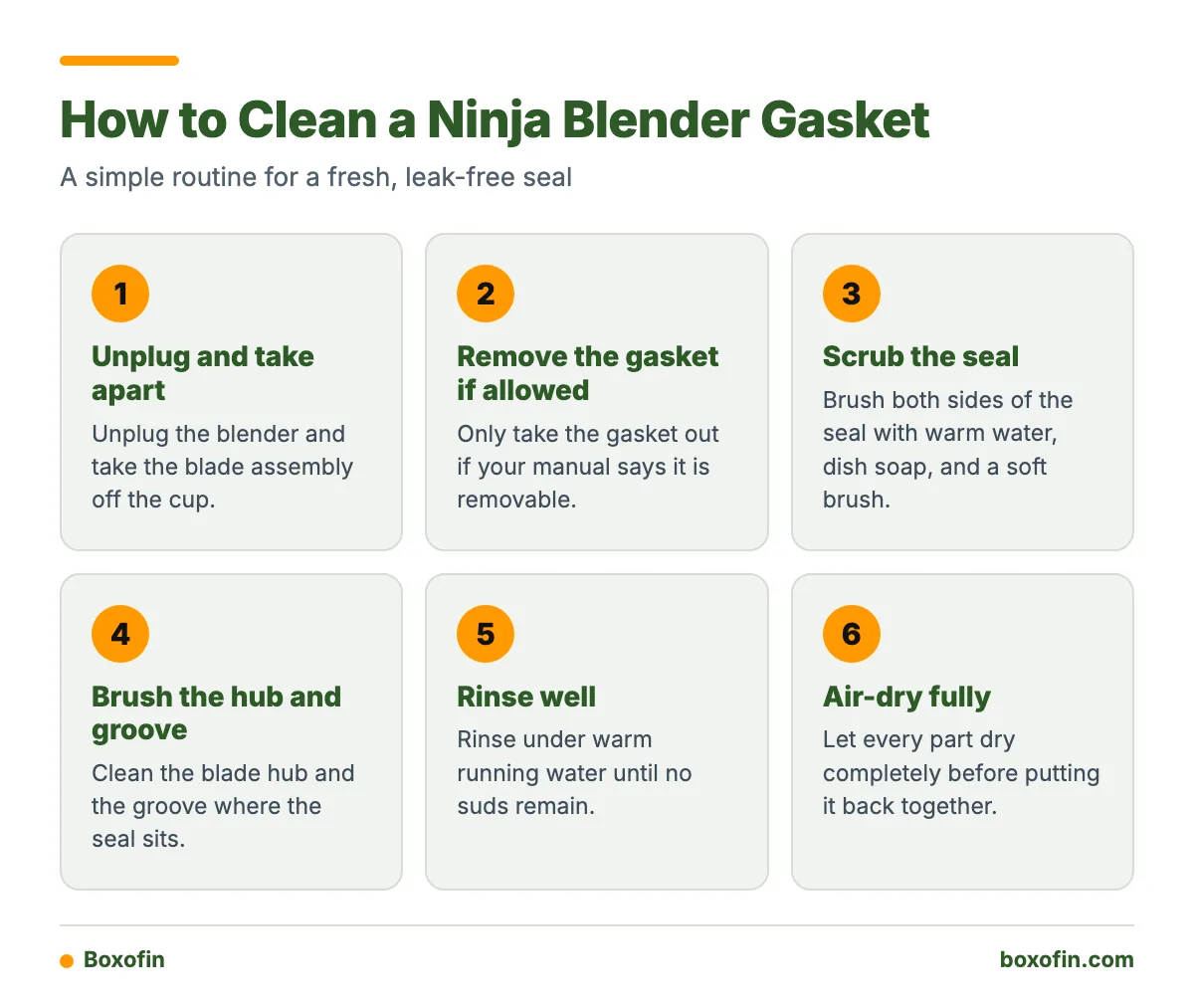 A six-step process for cleaning a Ninja blender rubber gasket, from unplugging the unit to air-drying all parts.