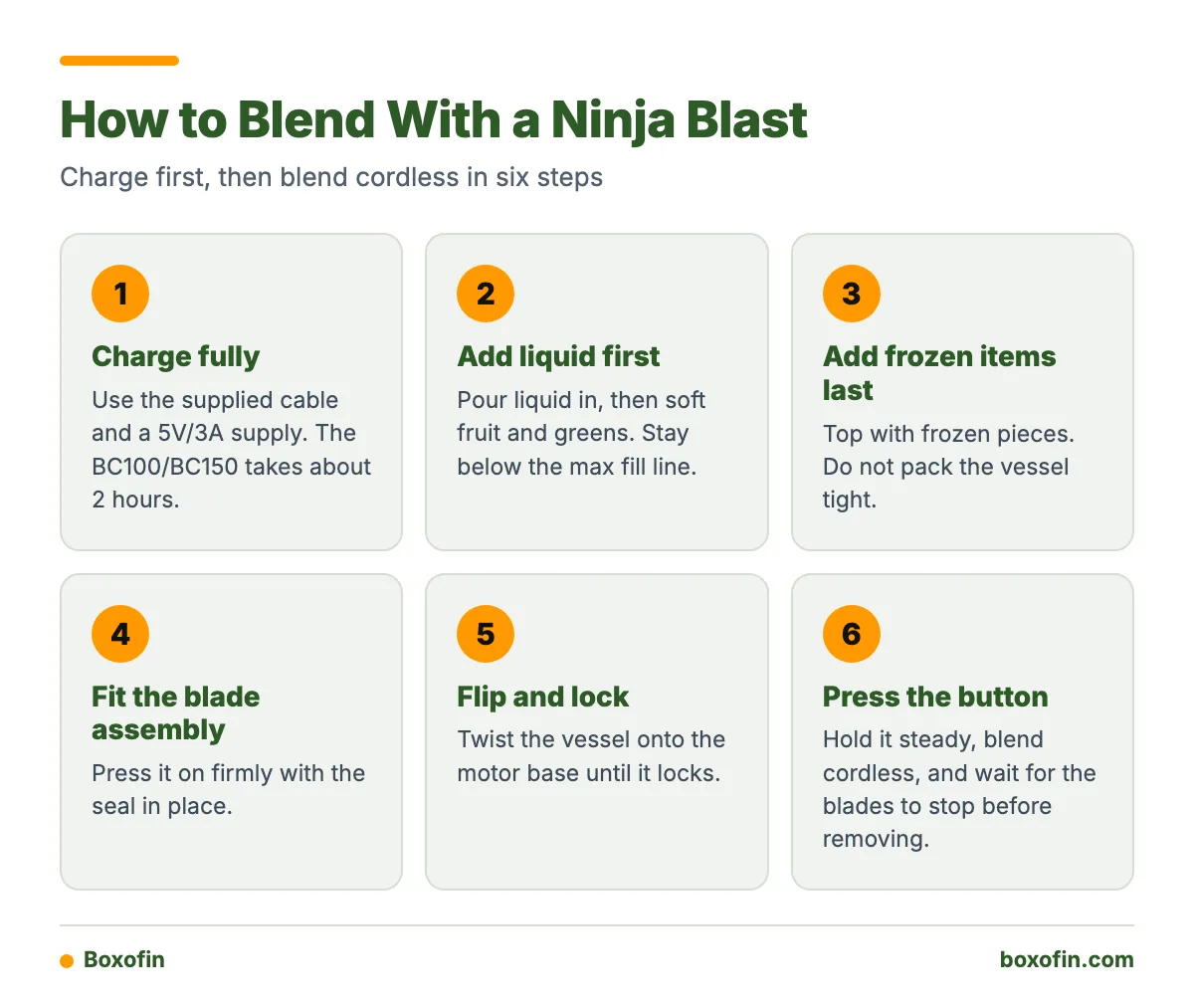 A six step process showing how to charge, load, lock and start the Ninja Blast portable blender safely.