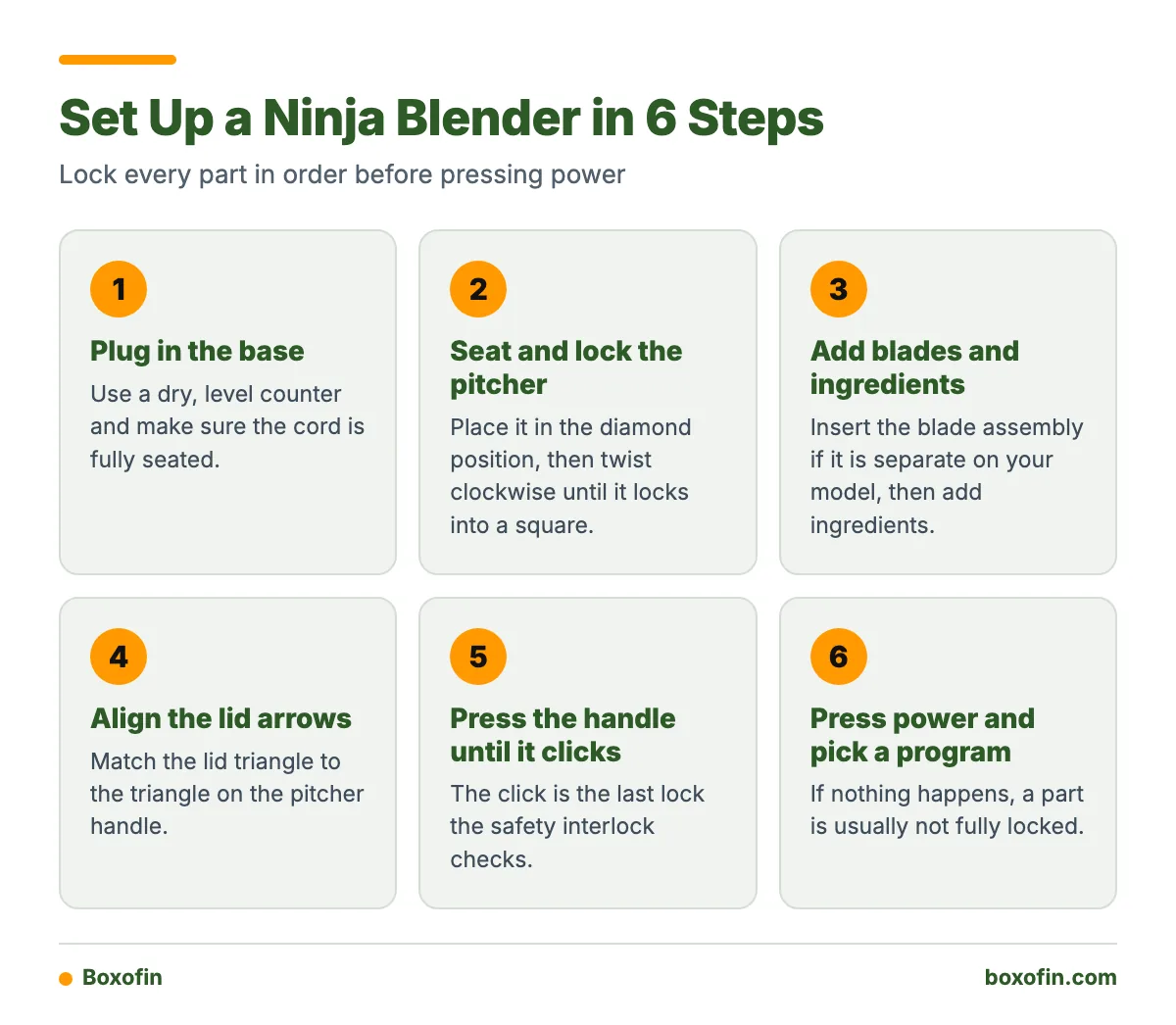 A six-step process showing how to plug in, seat and lock the pitcher, add blades and ingredients, align the lid, click the handle, and press power on a Ninja blender.