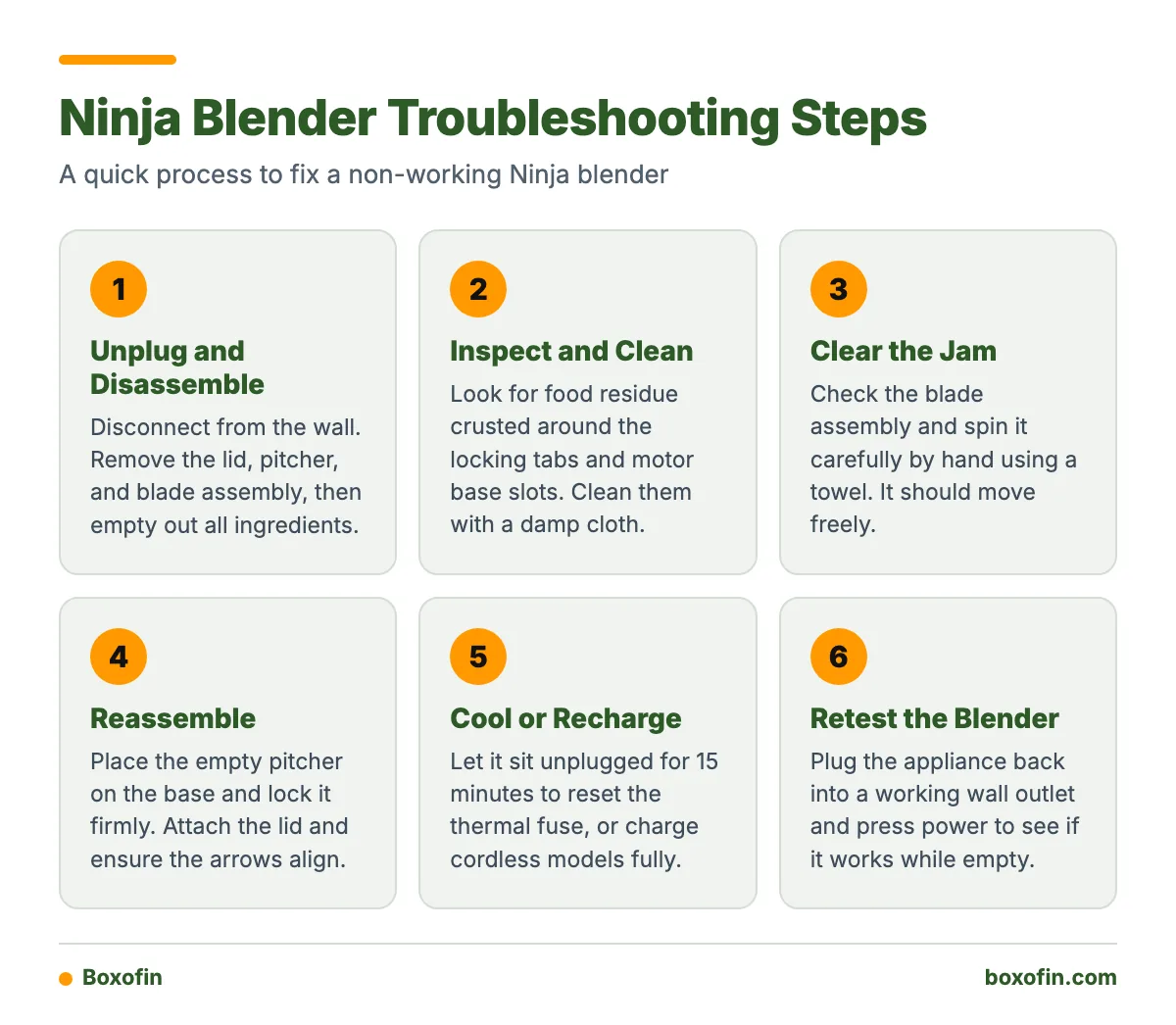 A six step troubleshooting process to fix a Ninja blender that is not working.