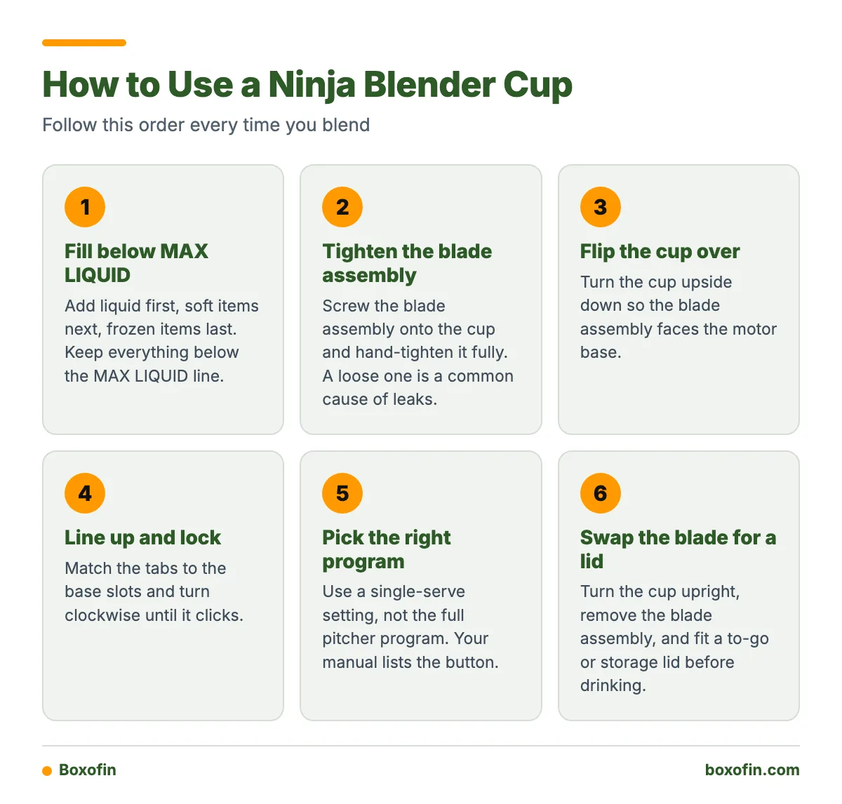 A step by step graphic showing how to fill, seal, lock, blend and finish with a Ninja single-serve cup.