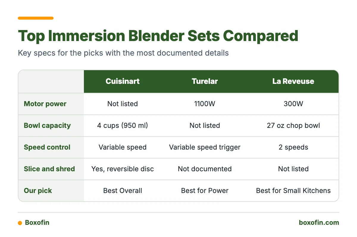 Best Immersion Blender with Food Processor Attachment in 2026: 5 Top Picks