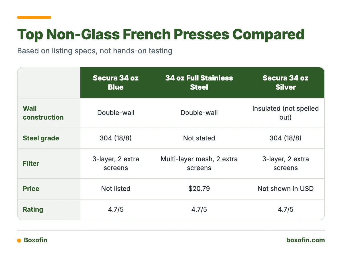 Best French Press Without Glass in 2026: Top Stainless Steel Picks