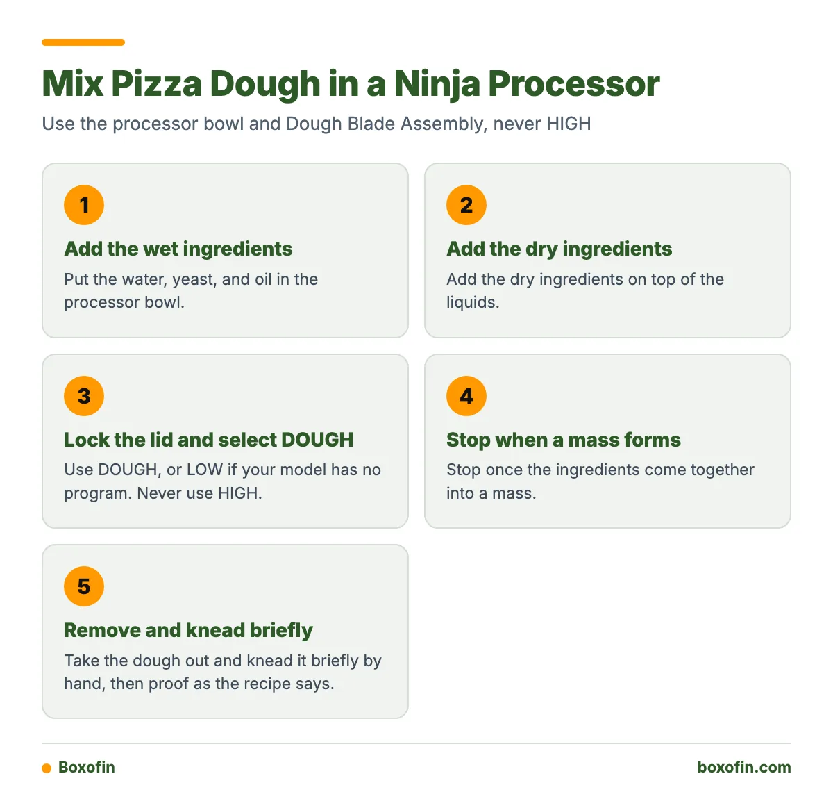 Five-step process for mixing pizza dough in a Ninja processor bowl with the dough blade, from adding liquids to kneading by hand.