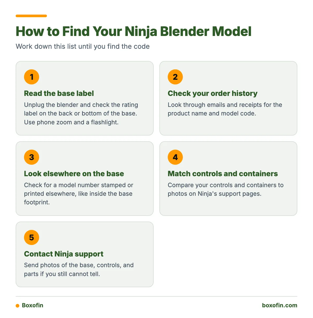 Four step fallback process for finding a Ninja blender model number when the box and manual are missing.