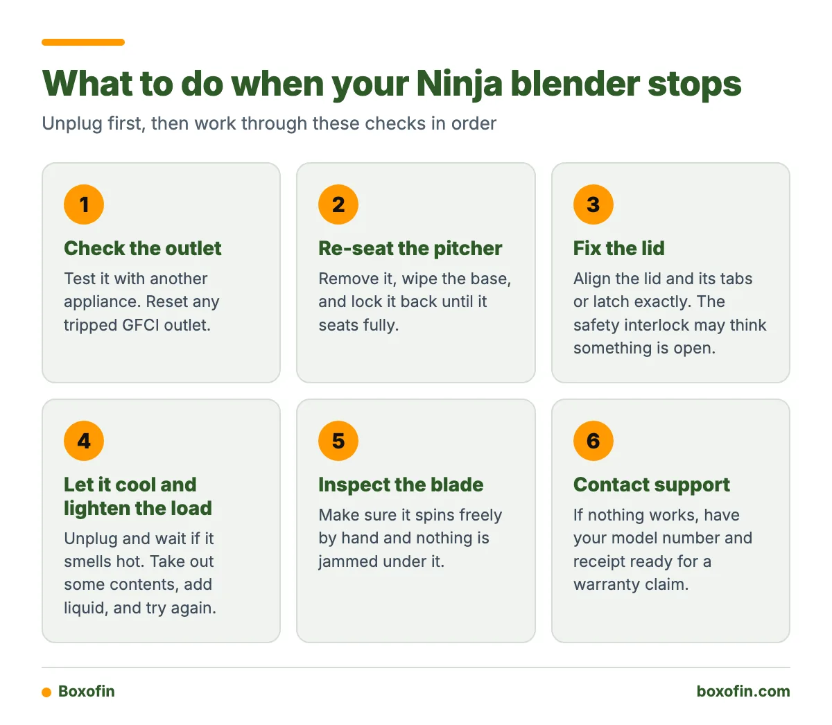 Numbered steps for troubleshooting a Ninja blender that stopped working, from checking the outlet to contacting support.