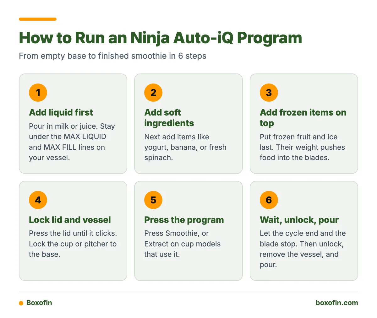 Six-step process showing how to load, lock and run a Ninja Auto-iQ smoothie program, then safely remove the vessel.